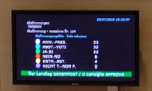 tabellone votazione